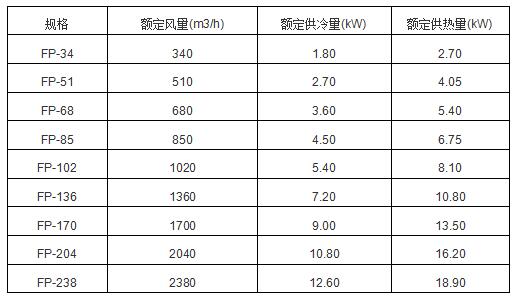 臥式暗裝風(fēng)機(jī)盤管選用要點(diǎn)及優(yōu)勢(shì)