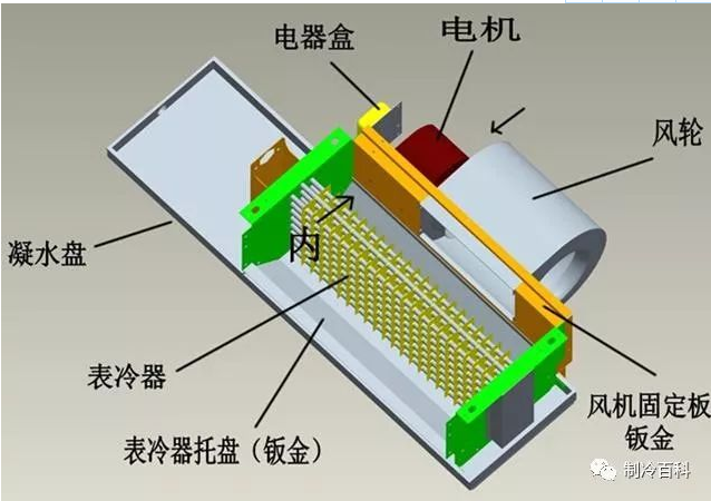 文章附圖